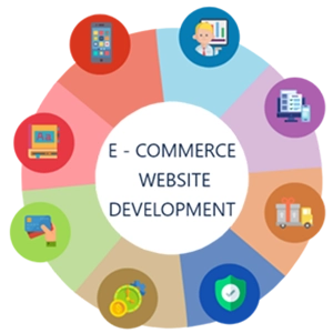 Expert eCommerce Development in Kerala