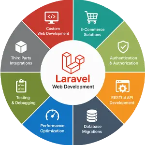 Laravel Web Development