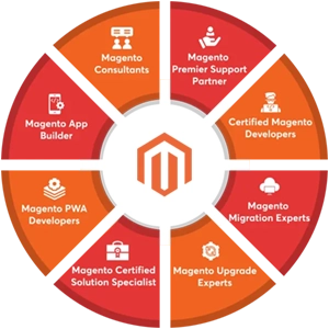 Magento Development