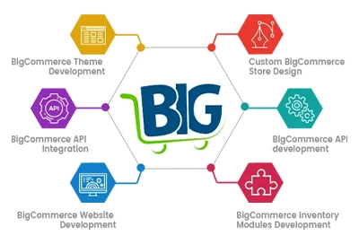 BigCommerce Development