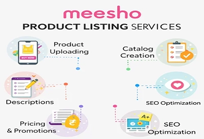 Meesho Product Listing