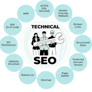 Technical SEO